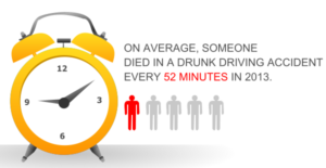 someone dies every 52 minutes infographic