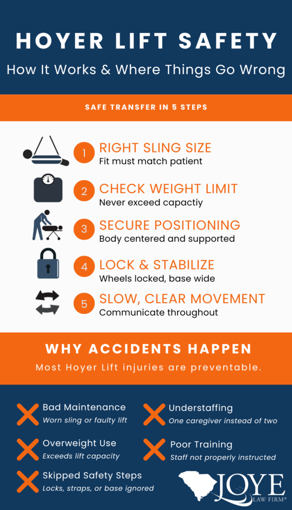Hoyer Lift Safety