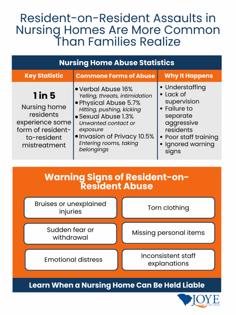 Resident-on-resident nursing home assaults