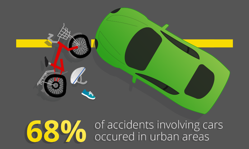 Bicycle Accidents in Ubran Areas