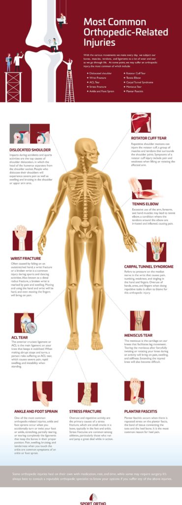 Most Common Orthopedic Related Injuries Infographic scaled