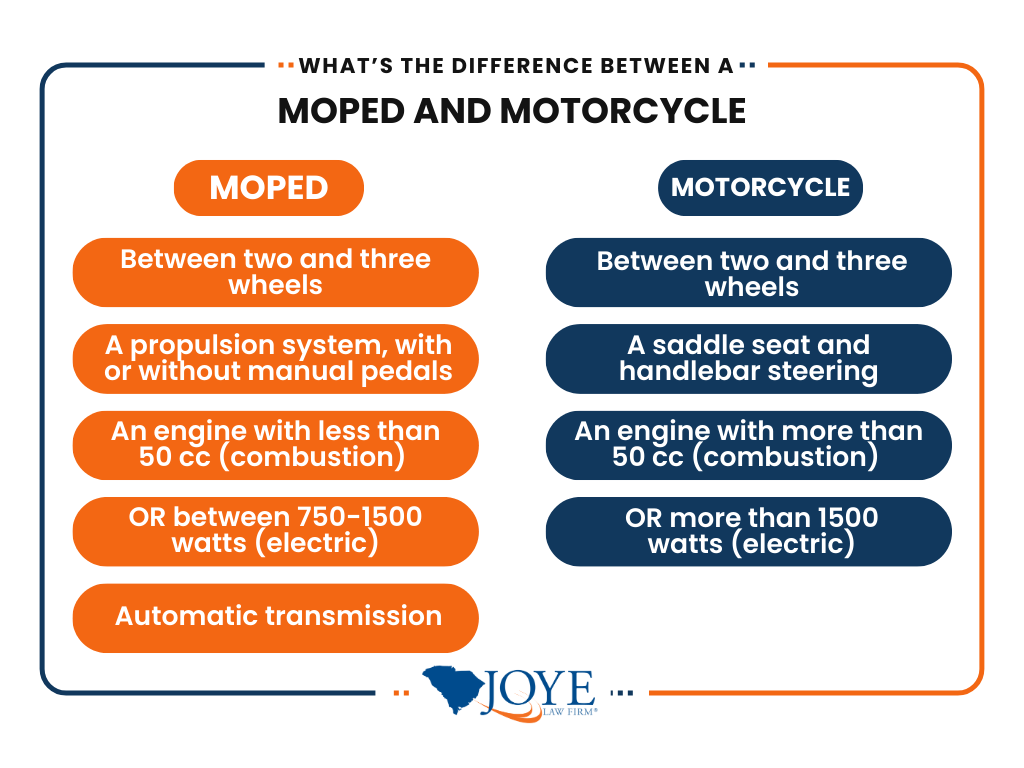 Motorcycle vs Moped
