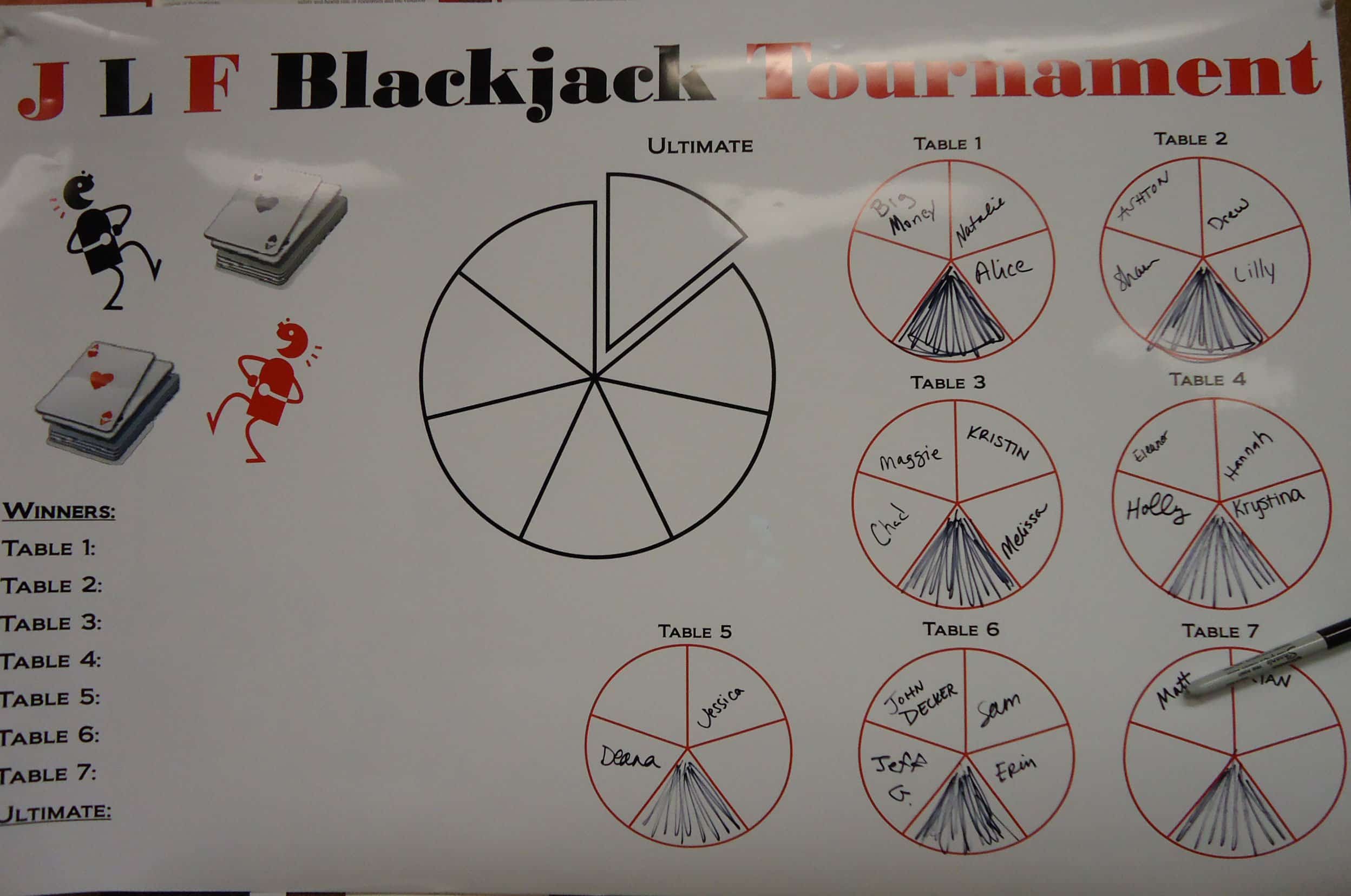 2013 Staycation Day 2 – BlackJack