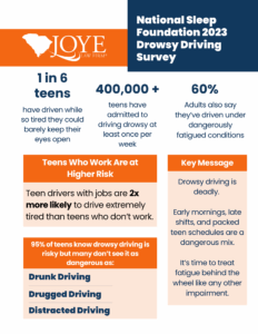 Drowsy Driving Stat based on the National Sleep Foundation 2023 Drowsy Driving Survey
