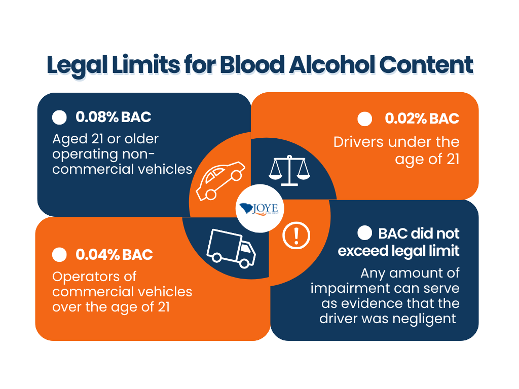 Blood Alcohol Content Limits