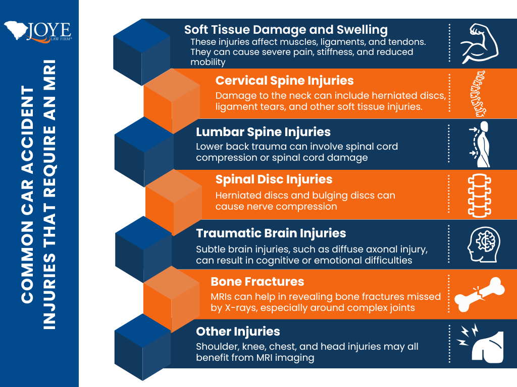 Common Injuries after Car Accident that requires an MRI