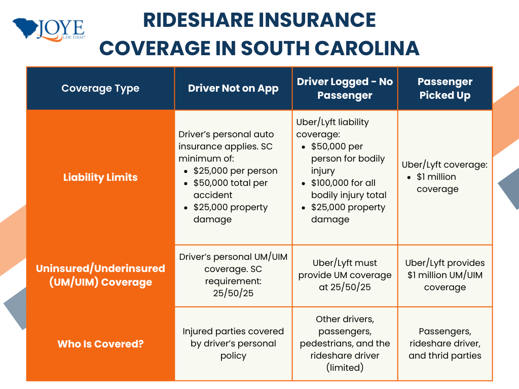 Rideshare Insurance Coverage