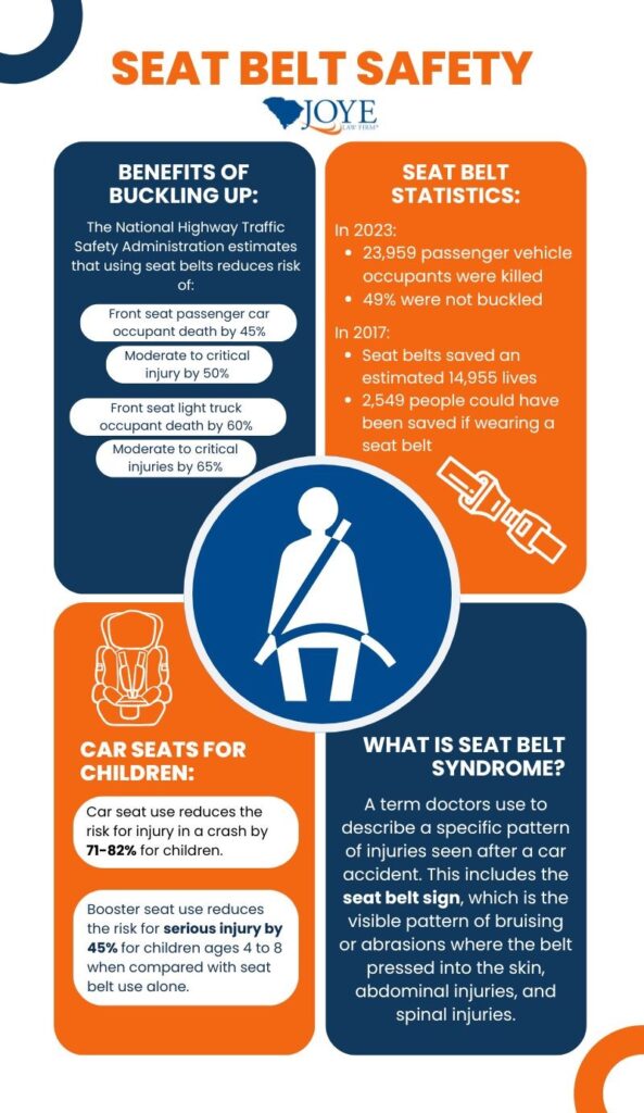 Seat belt safety statistics