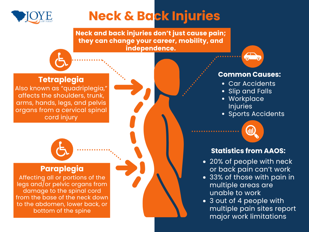 Neck and back injuries