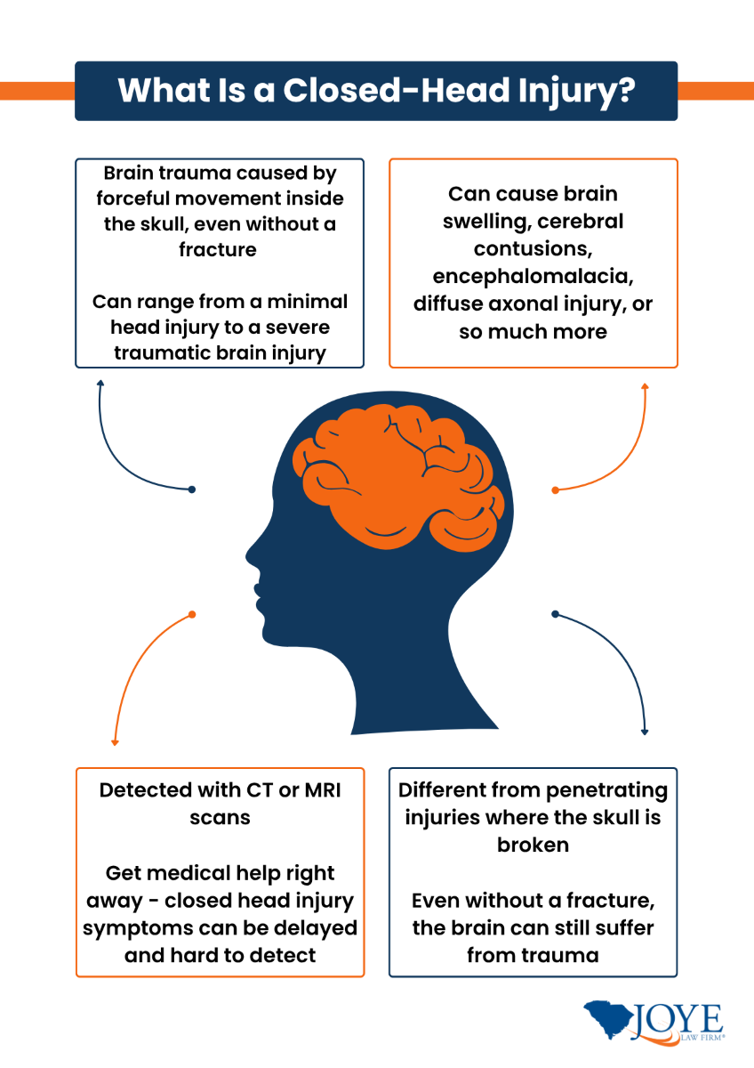 What is a closed head injury graphic
