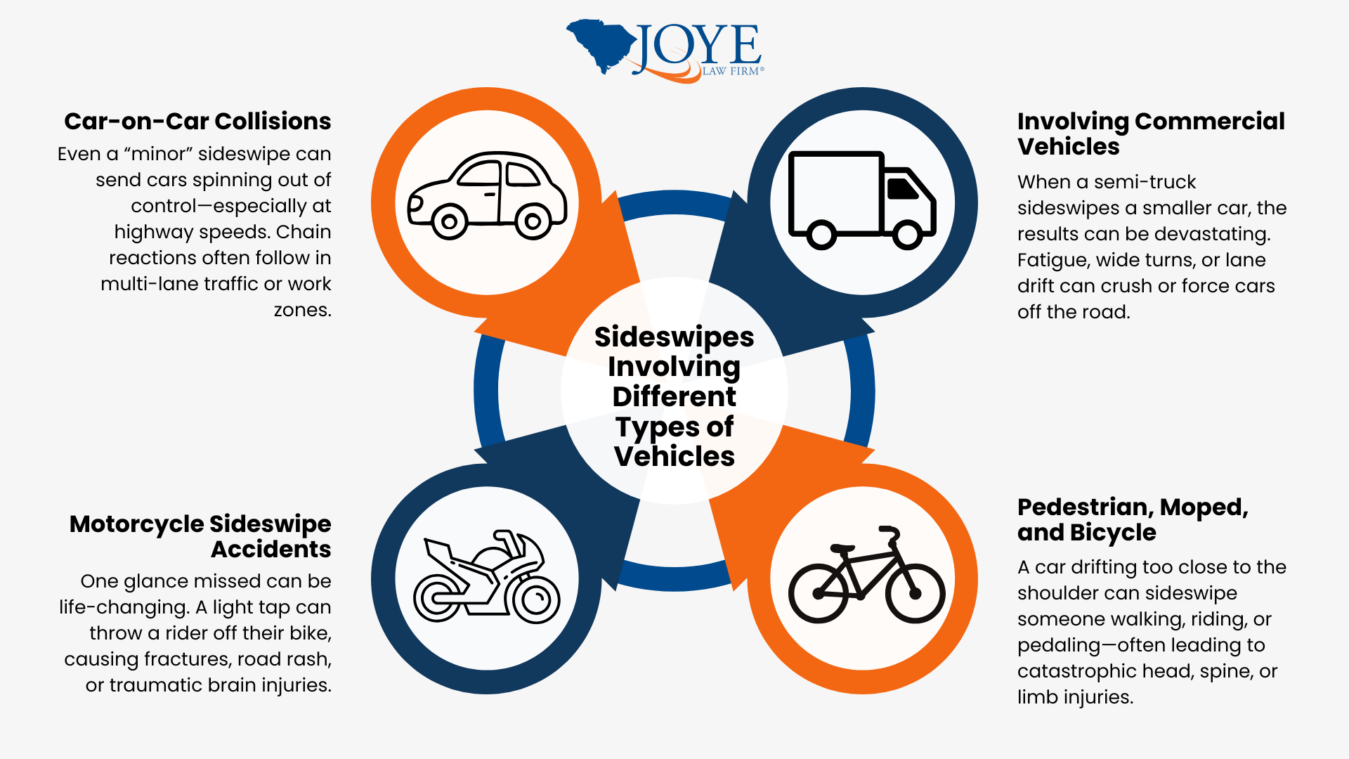 Different types of vehicles involved in sideswipe accidents