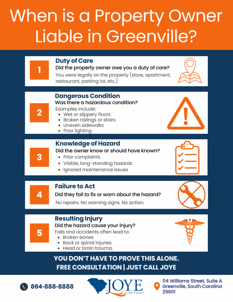Greenville Premise Liability