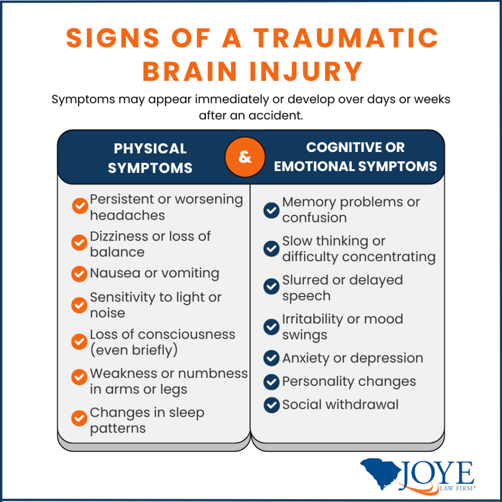 Signs of TBI