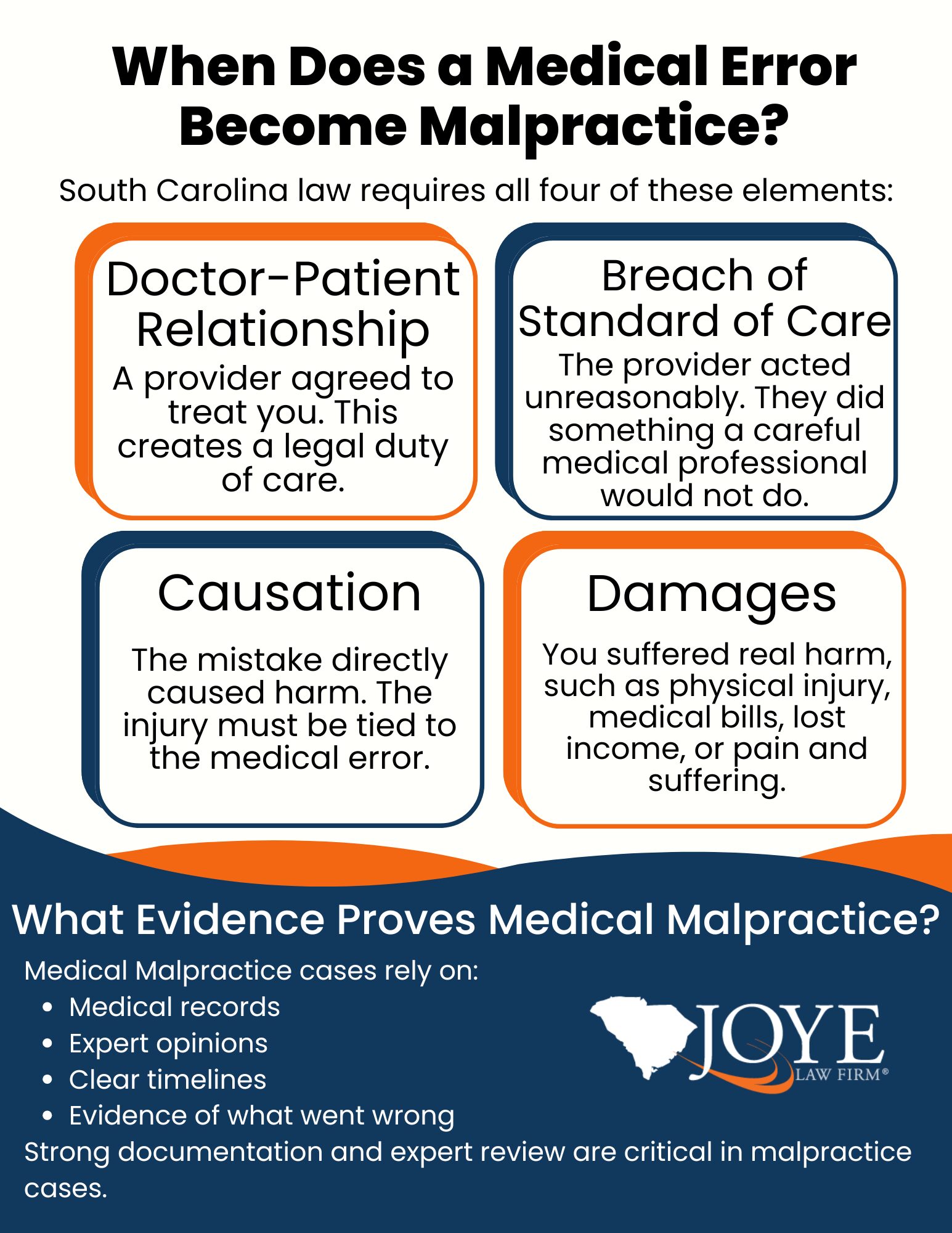 When Does a Medical Error Become Malpractice in Greenville