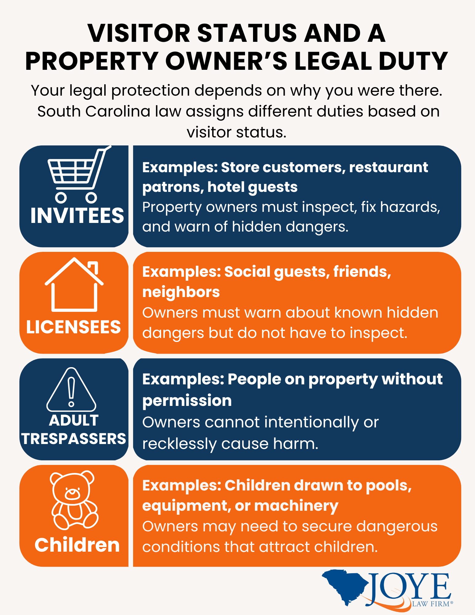 Premises Liability Legal Duty of Care