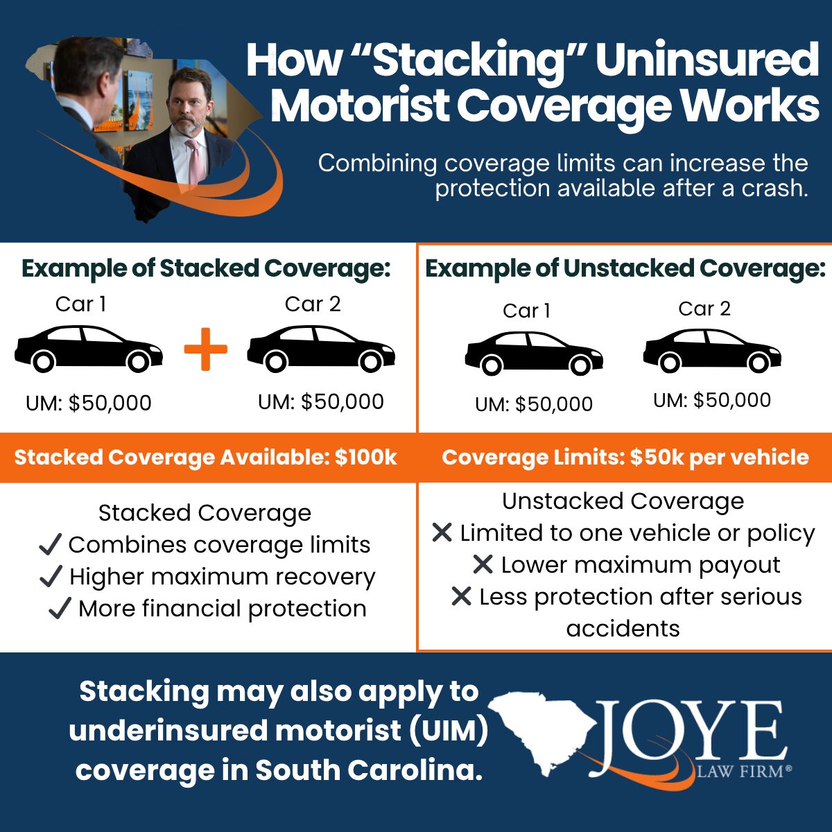How Stacking Uninsured Motorist Coverage Works