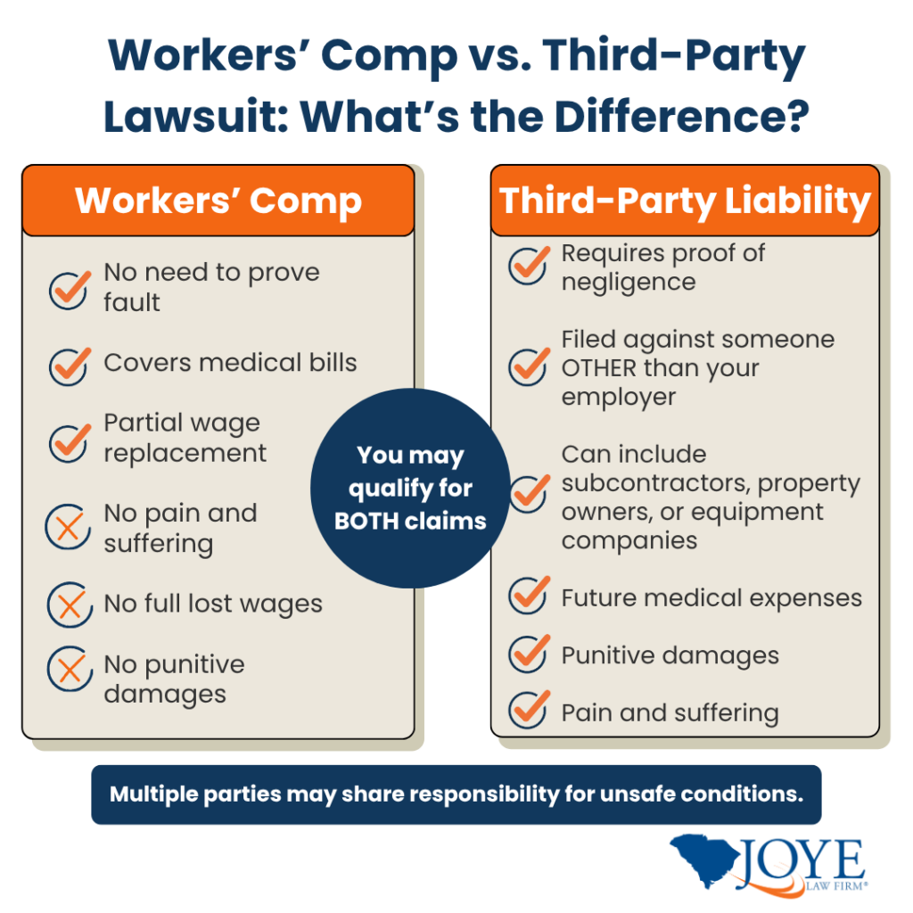 Workers' Compensation vs Third-Party liability