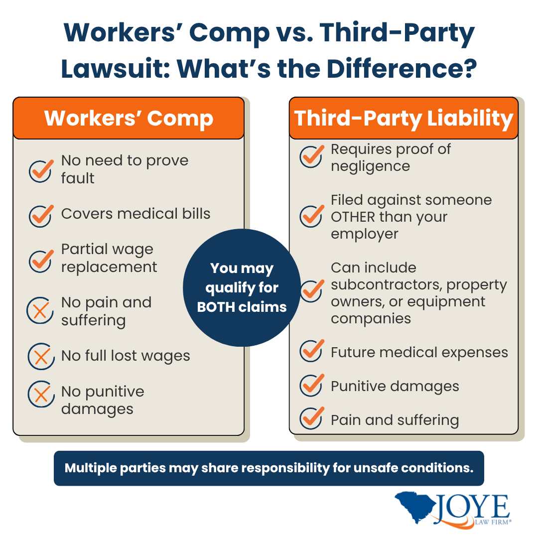Workers' Compensation vs Third-Party liability