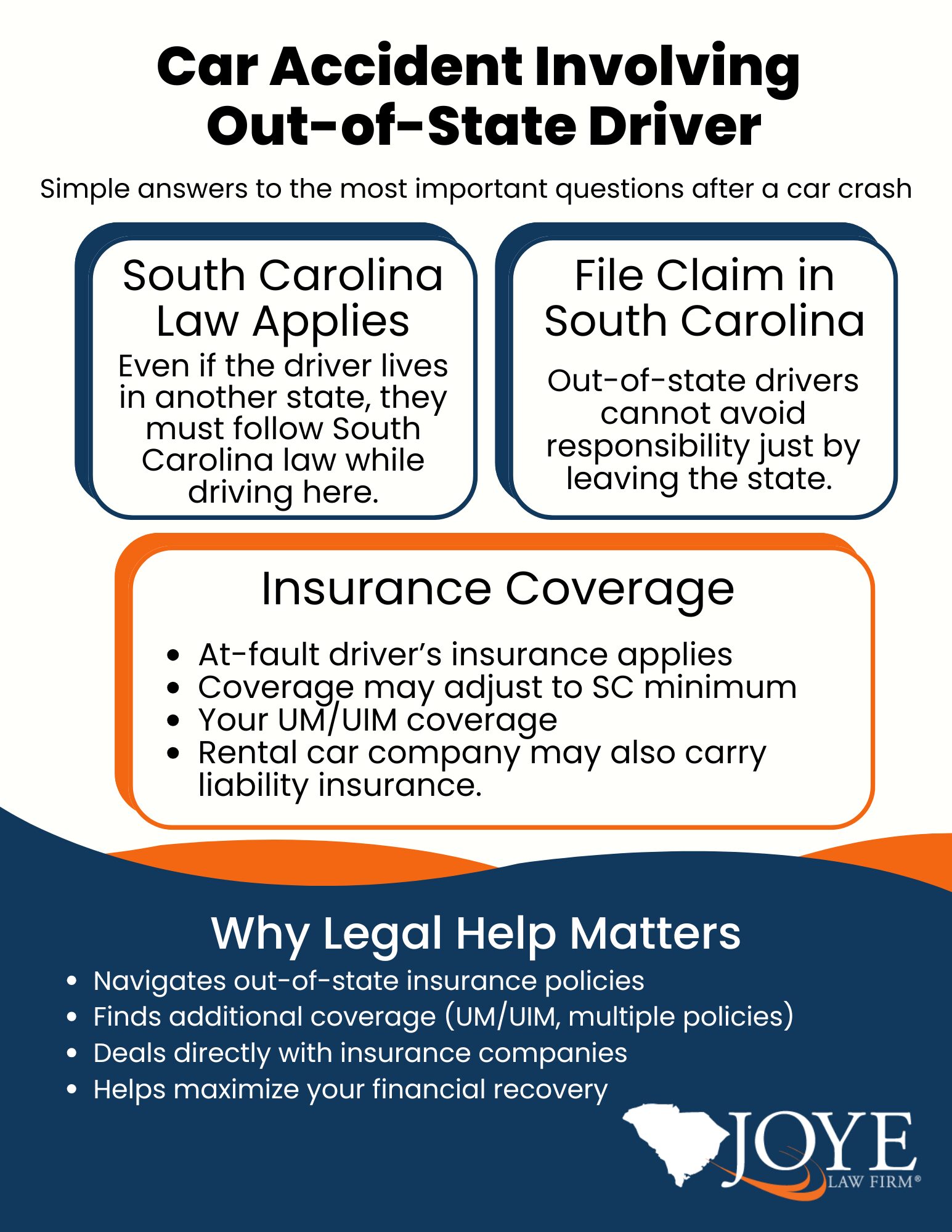 Car accidents involving out of state drivers