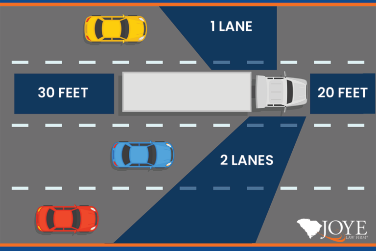 graphic of large truck blind spots