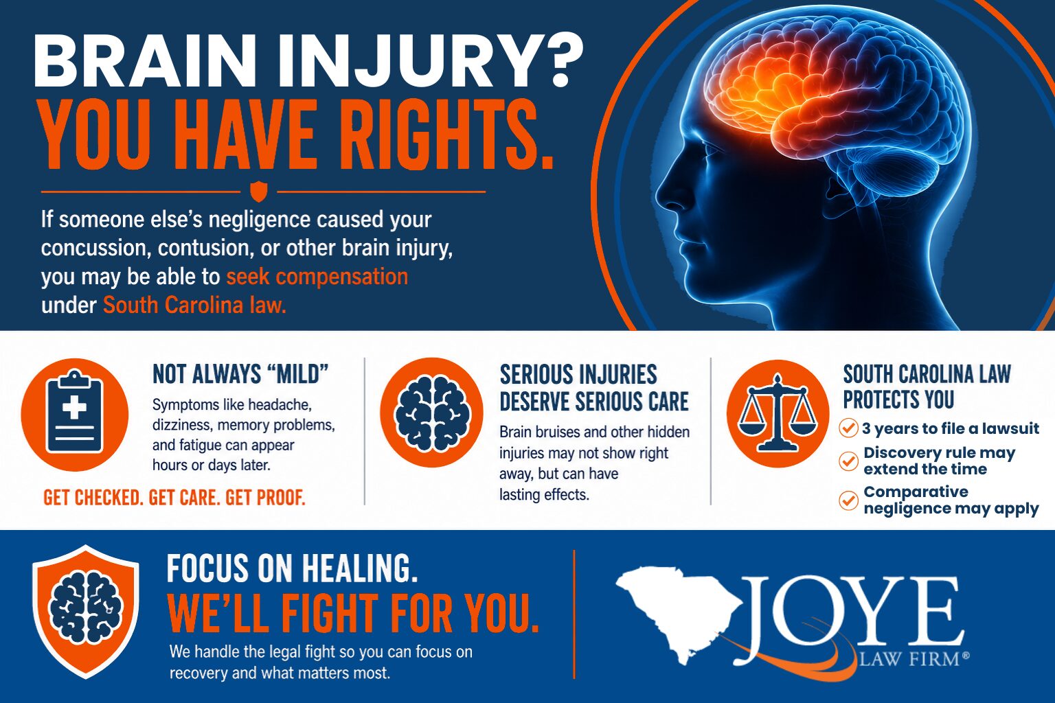 Brain Injury Concussions and Contusions