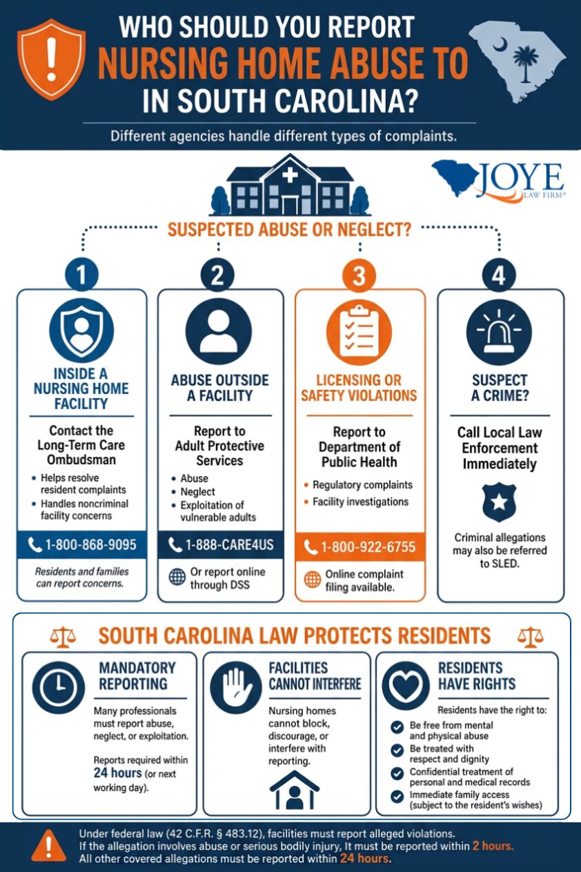 Who should you report nursing home abuse to in South Carolina
