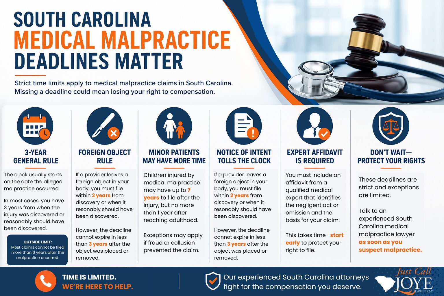 South Carolina Medical Malpractice deadlines